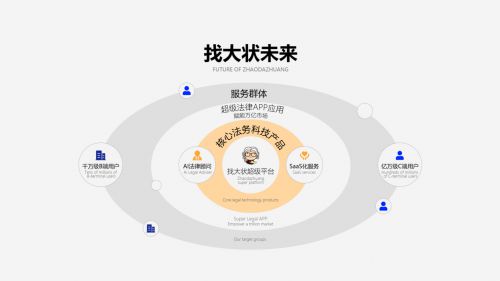 技術助力創新 新形勢下的企業法律服務探索