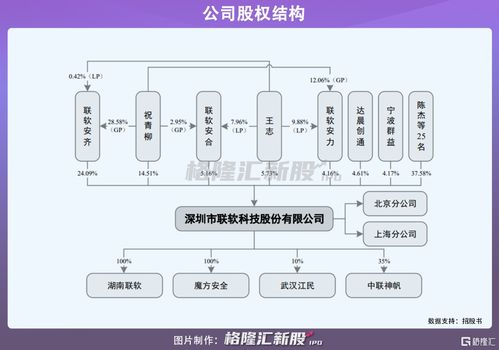聯軟科技沖刺科創板 深耕網絡技術服務，年營收2億彰顯發展潛力