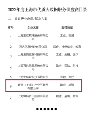 聯通(上海)產業互聯網 以網絡技術賦能大數據服務，獲評市級優質供應商